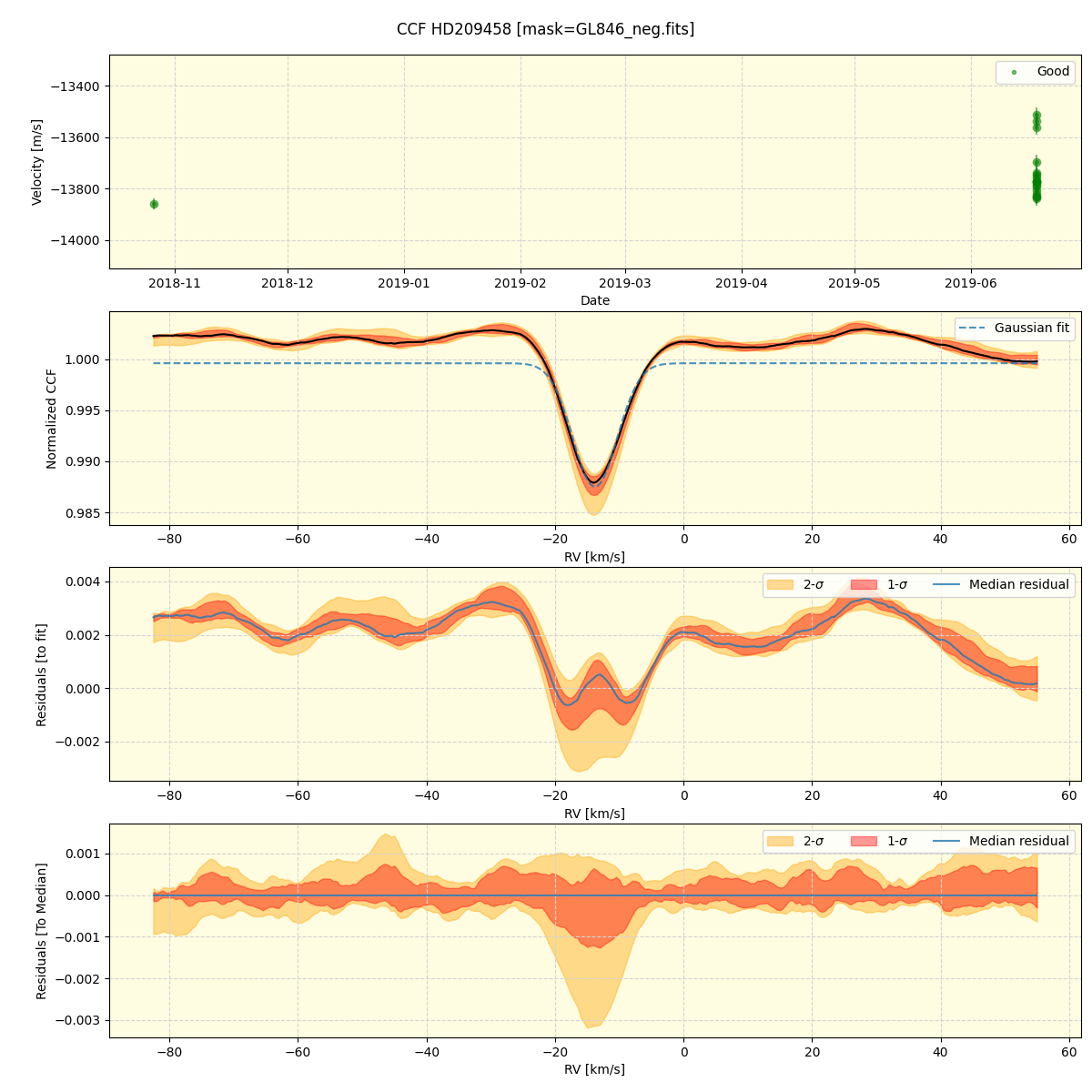 ../../../_images/ccf_plot_HD209458_spirou_offline_udem.png