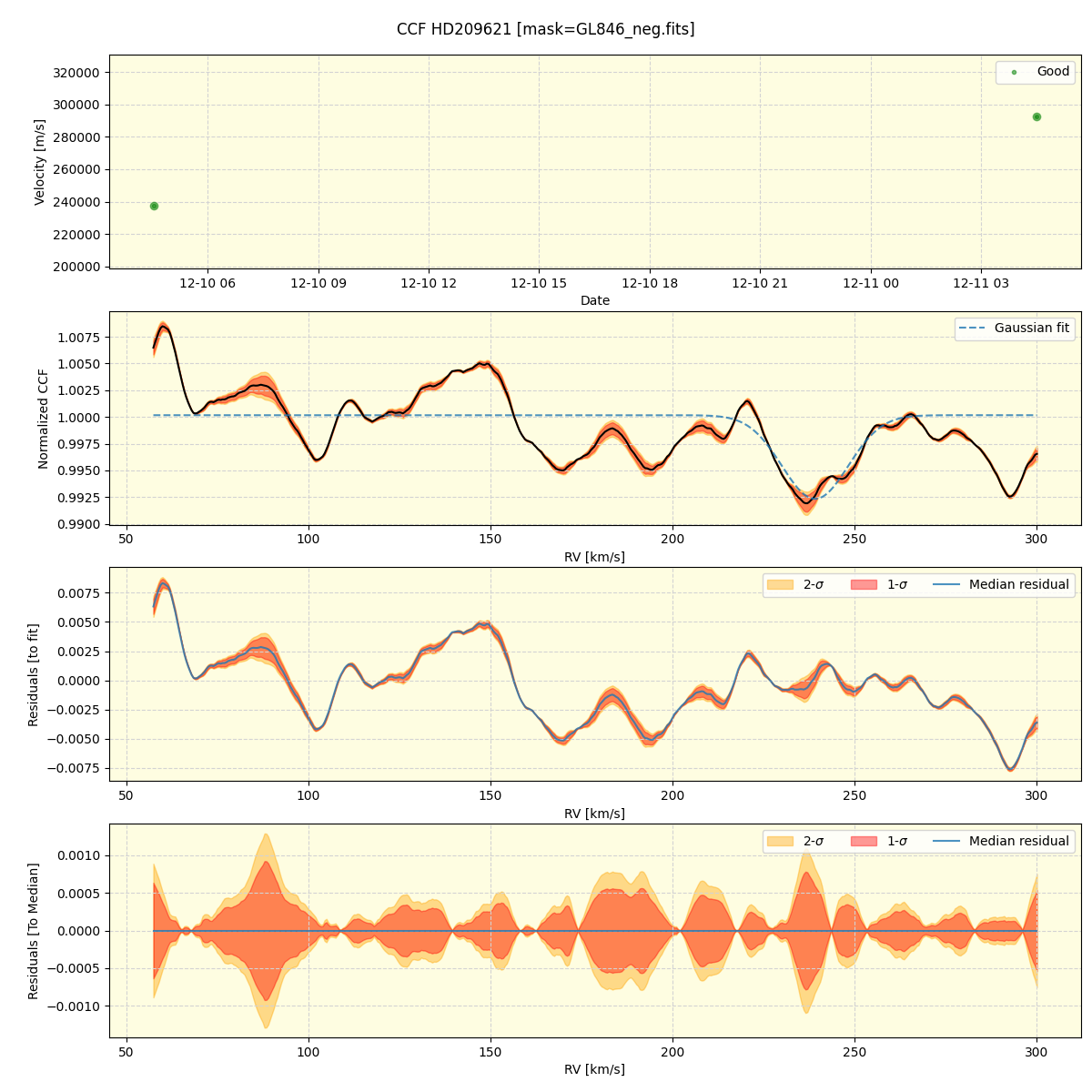 ../../../_images/ccf_plot_HD209621_spirou_offline_udem.png