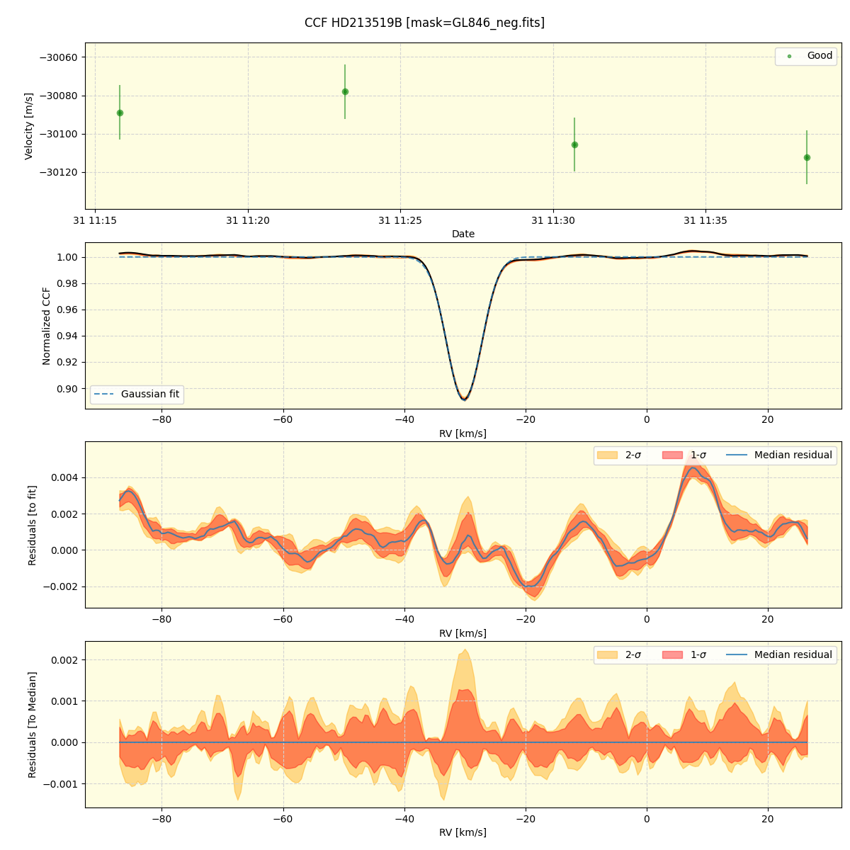 ../../../_images/ccf_plot_HD213519B_spirou_offline_udem.png