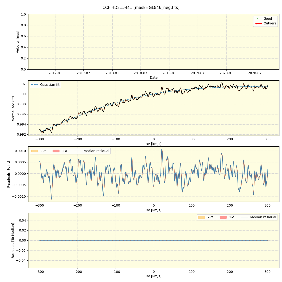 ../../../_images/ccf_plot_HD215441_spirou_offline_udem.png