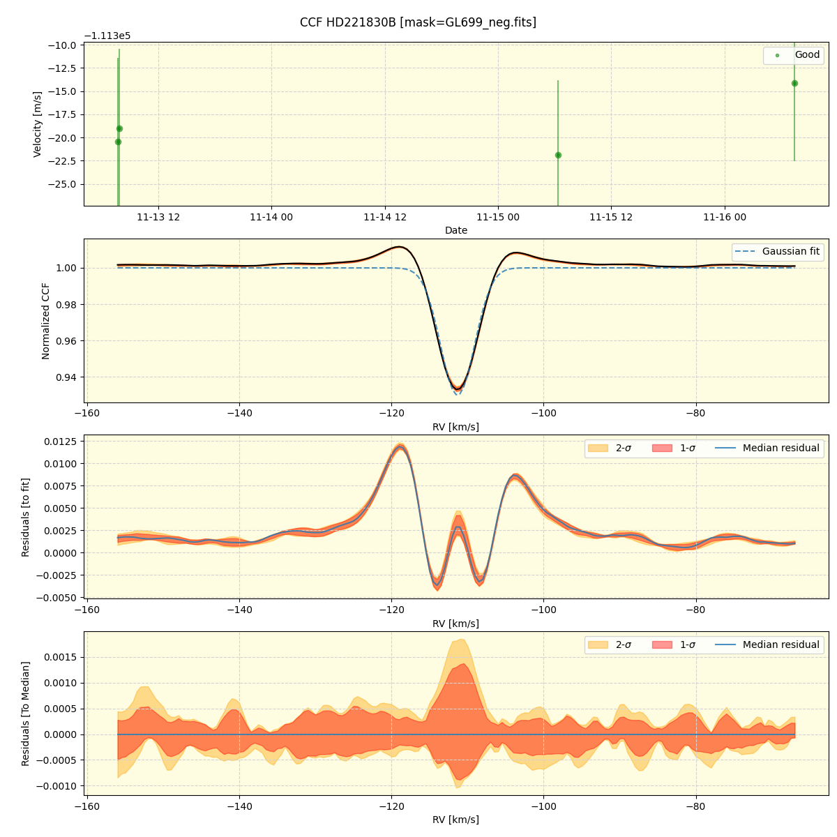 ../../../_images/ccf_plot_HD221830B_spirou_offline_udem.png