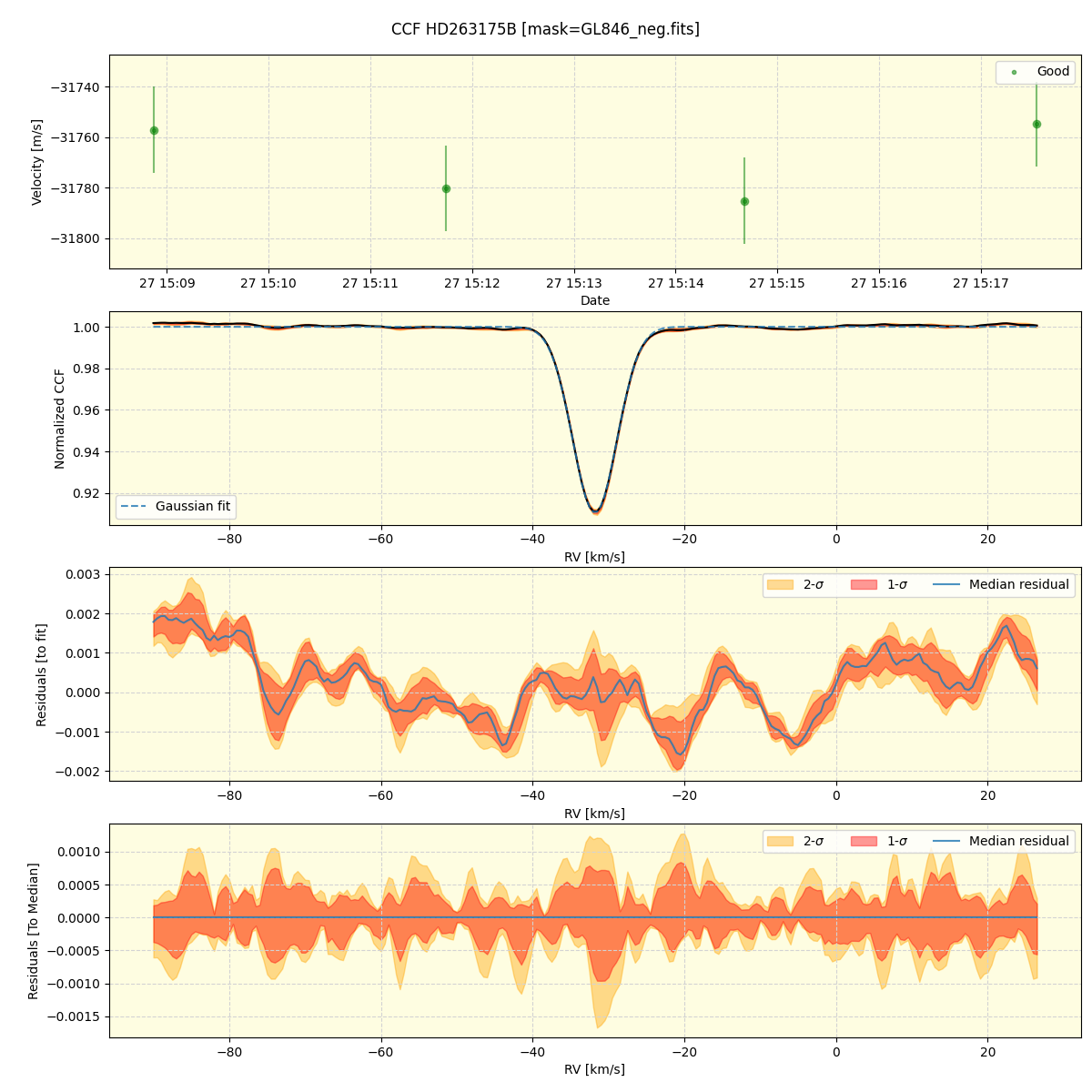 ../../../_images/ccf_plot_HD263175B_spirou_offline_udem.png