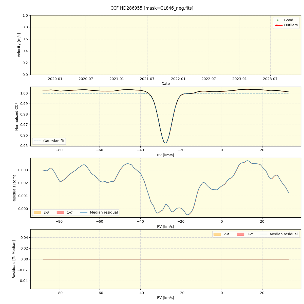 ../../../_images/ccf_plot_HD286955_spirou_offline_udem.png