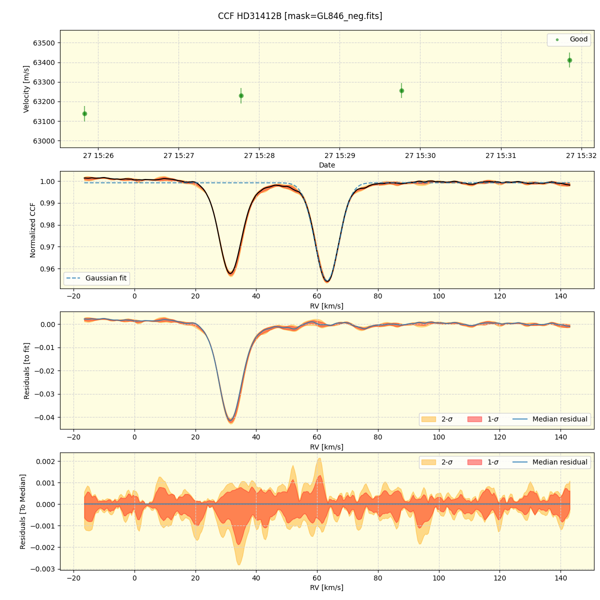 ../../../_images/ccf_plot_HD31412B_spirou_offline_udem.png