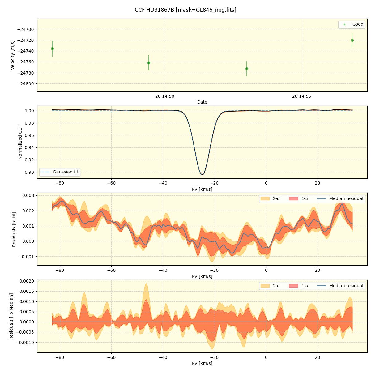 ../../../_images/ccf_plot_HD31867B_spirou_offline_udem.png