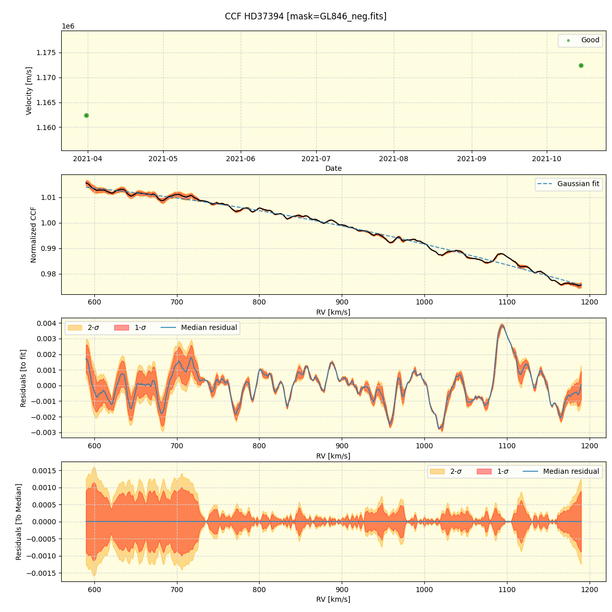 ../../../_images/ccf_plot_HD37394_spirou_offline_udem.png