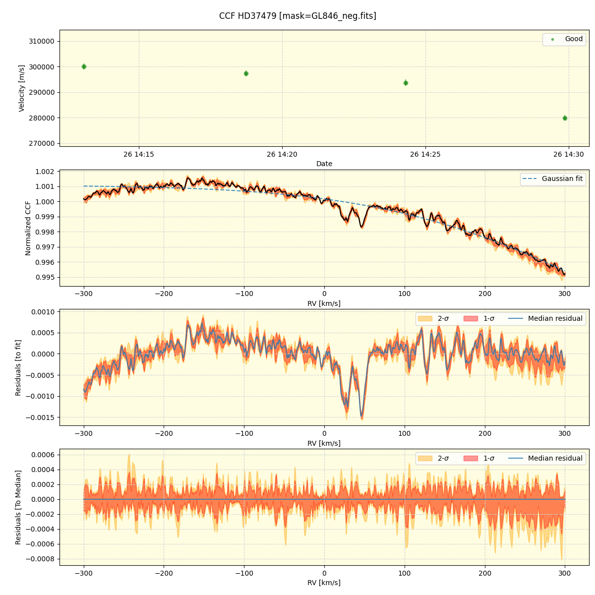 ../../../_images/ccf_plot_HD37479_spirou_offline_udem.png