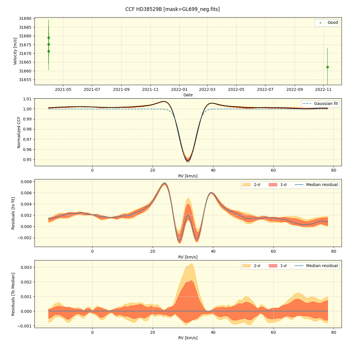 ../../../_images/ccf_plot_HD38529B_spirou_offline_udem.png