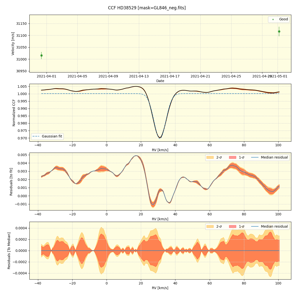 ../../../_images/ccf_plot_HD38529_spirou_offline_udem.png