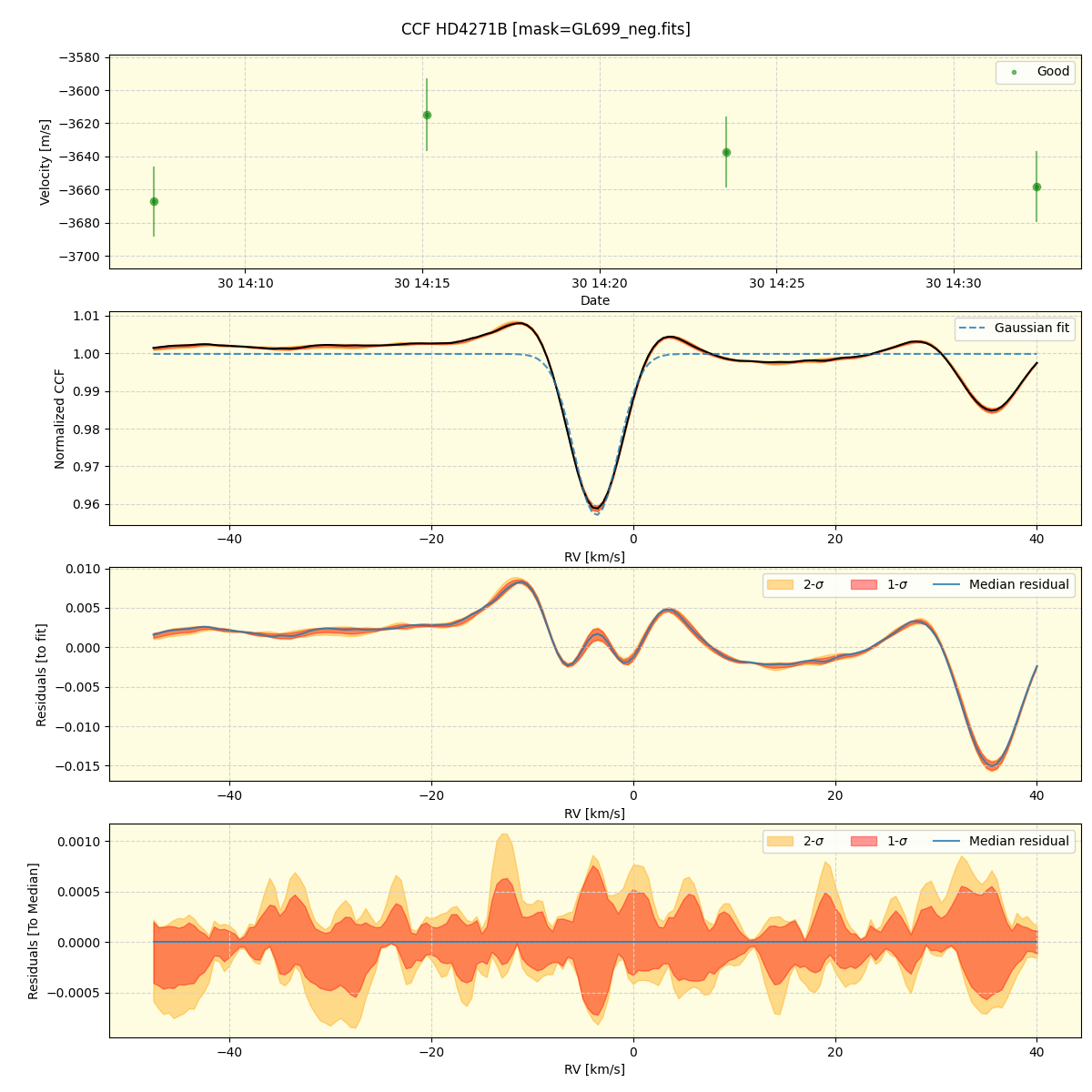 ../../../_images/ccf_plot_HD4271B_spirou_offline_udem.png