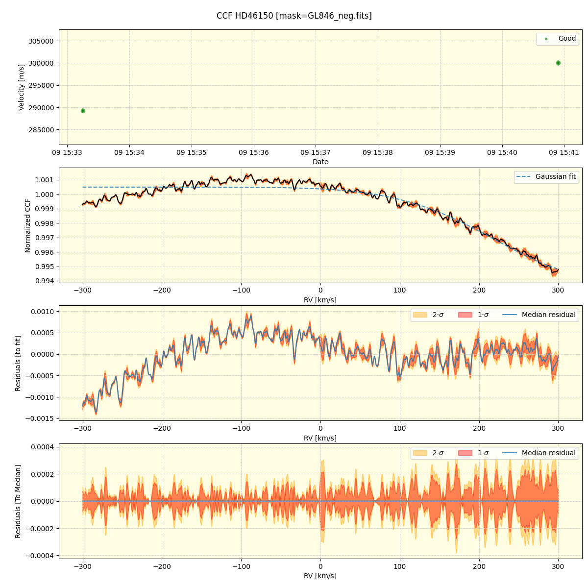 ../../../_images/ccf_plot_HD46150_spirou_offline_udem.png