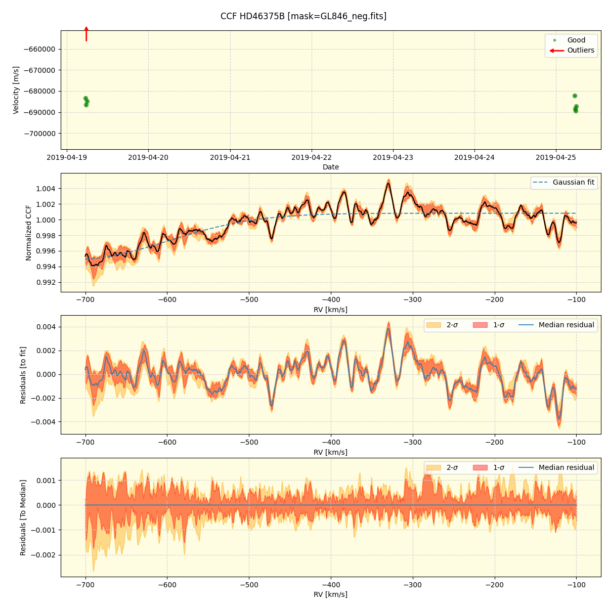 ../../../_images/ccf_plot_HD46375B_spirou_offline_udem.png