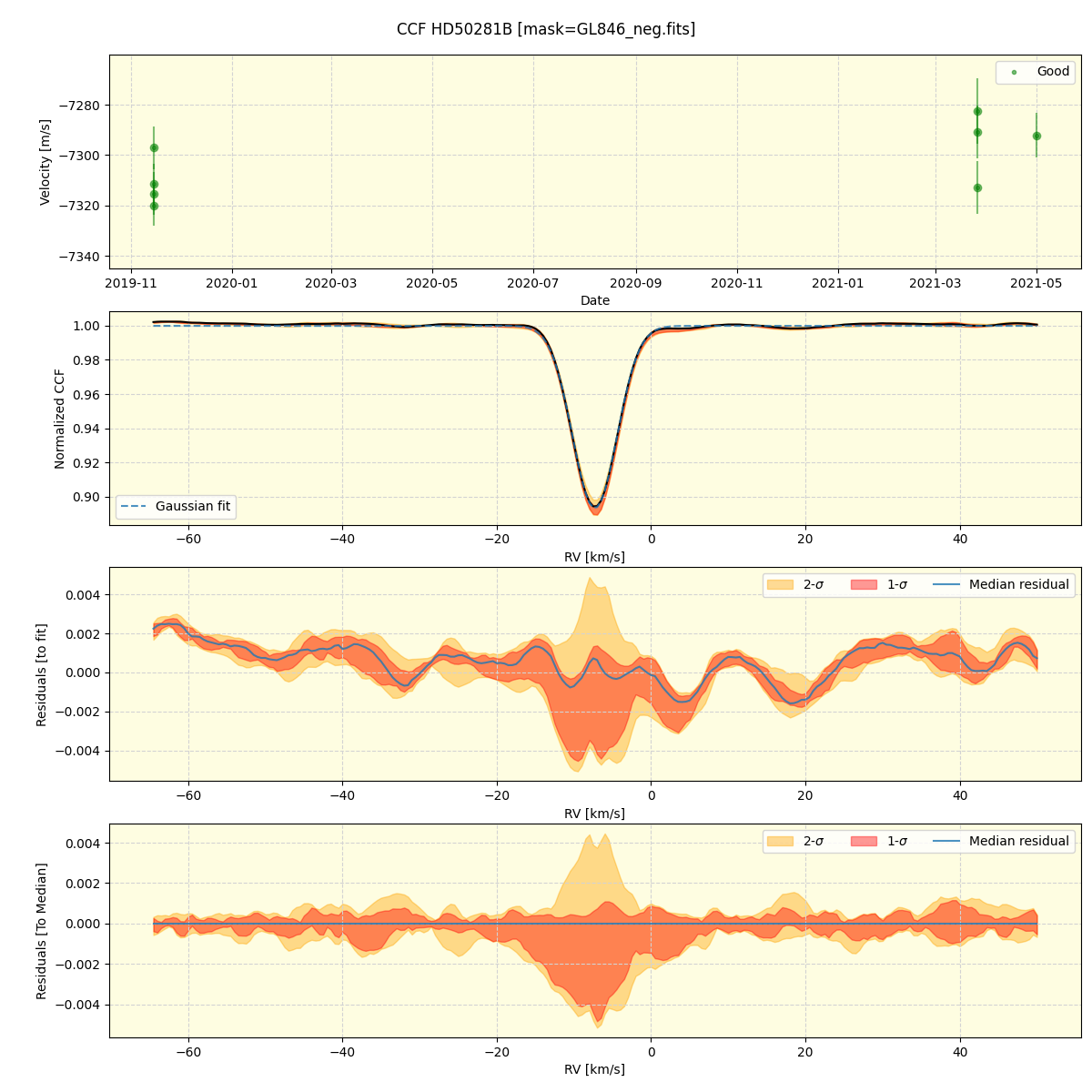 ../../../_images/ccf_plot_HD50281B_spirou_offline_udem.png