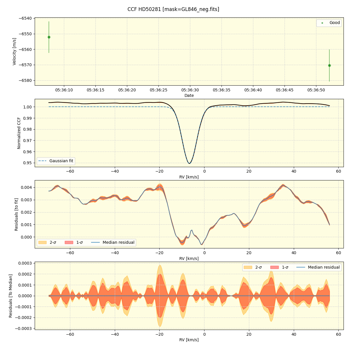 ../../../_images/ccf_plot_HD50281_spirou_offline_udem.png