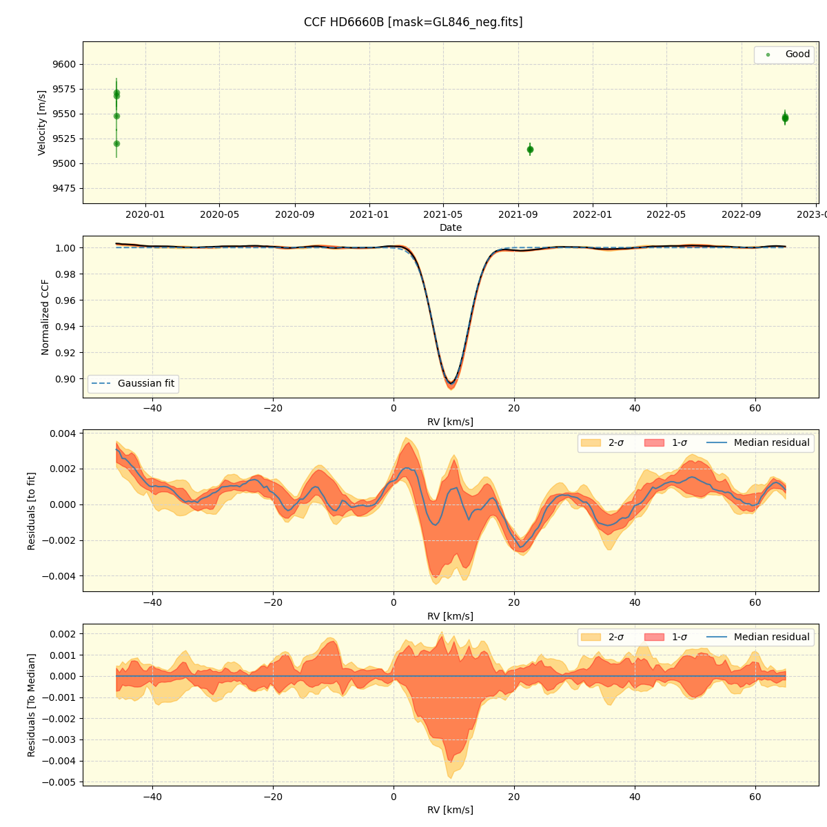 ../../../_images/ccf_plot_HD6660B_spirou_offline_udem.png