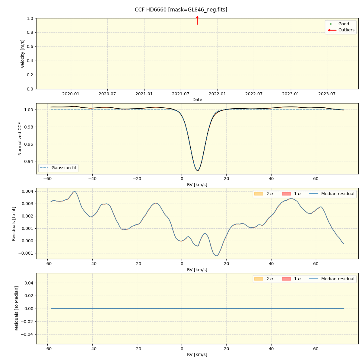 ../../../_images/ccf_plot_HD6660_spirou_offline_udem.png