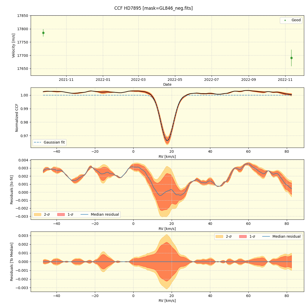 ../../../_images/ccf_plot_HD7895_spirou_offline_udem.png