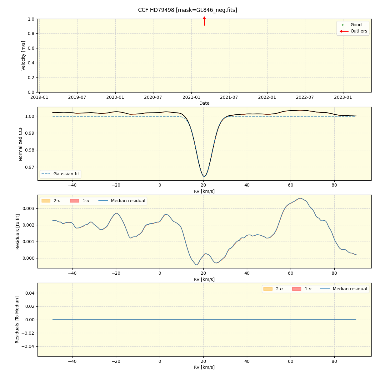 ../../../_images/ccf_plot_HD79498_spirou_offline_udem.png