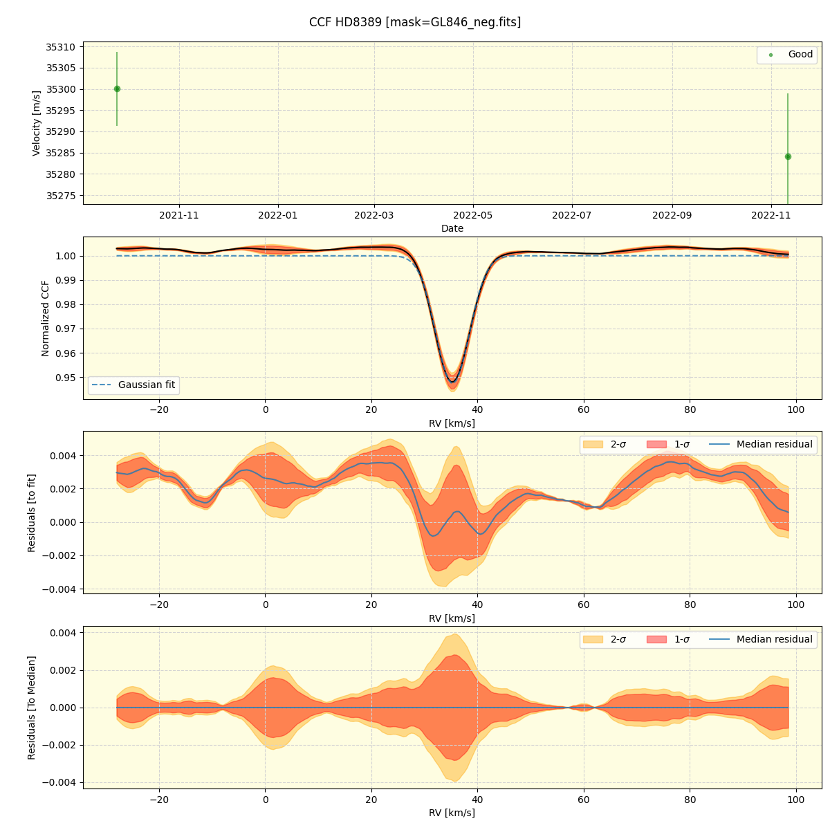 ../../../_images/ccf_plot_HD8389_spirou_offline_udem.png