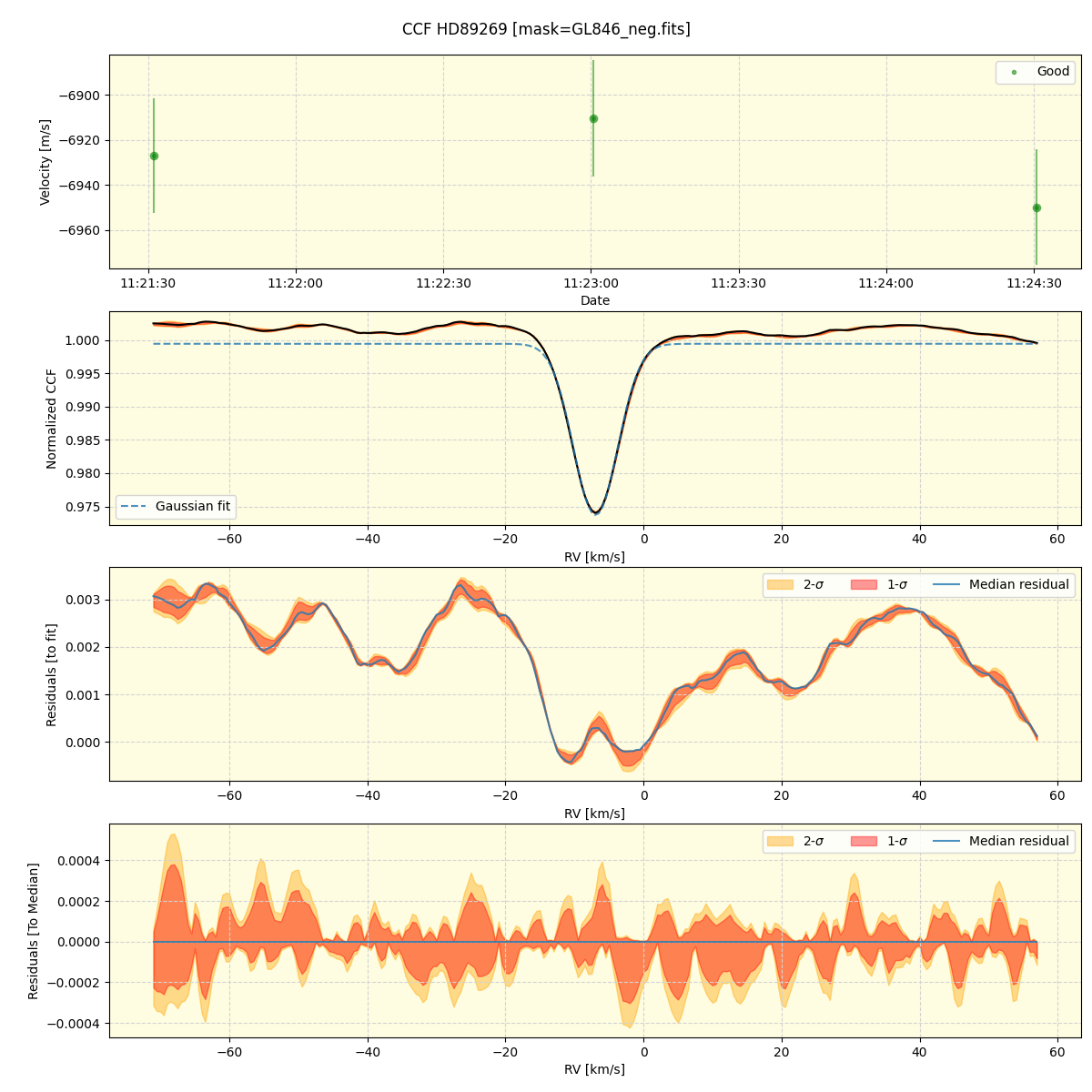 ../../../_images/ccf_plot_HD89269_spirou_offline_udem.png