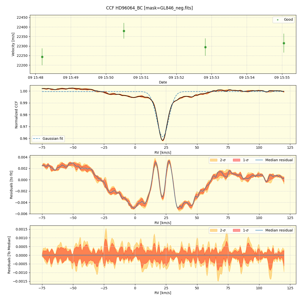 ../../../_images/ccf_plot_HD96064_BC_spirou_offline_udem.png