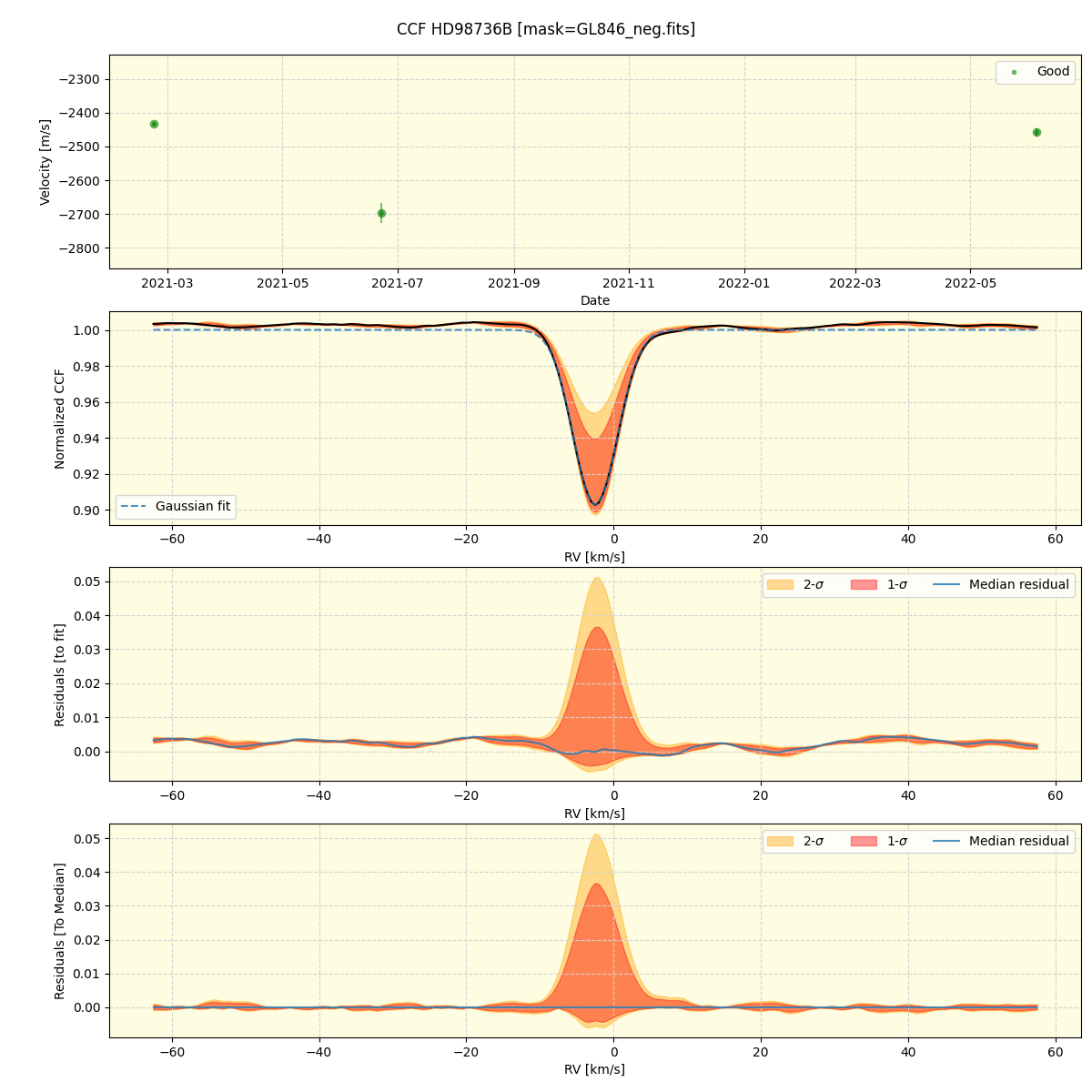 ../../../_images/ccf_plot_HD98736B_spirou_offline_udem.png