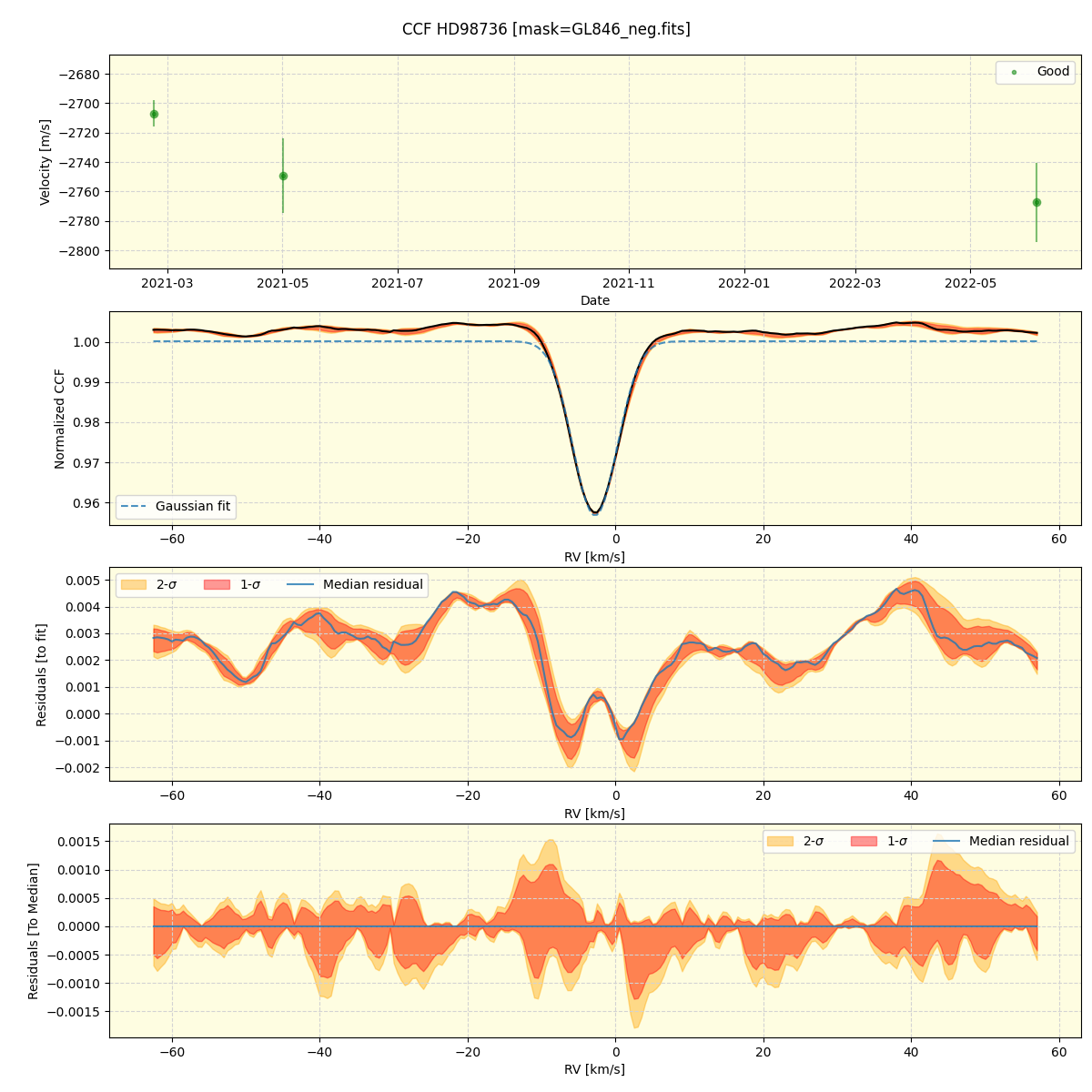 ../../../_images/ccf_plot_HD98736_spirou_offline_udem.png