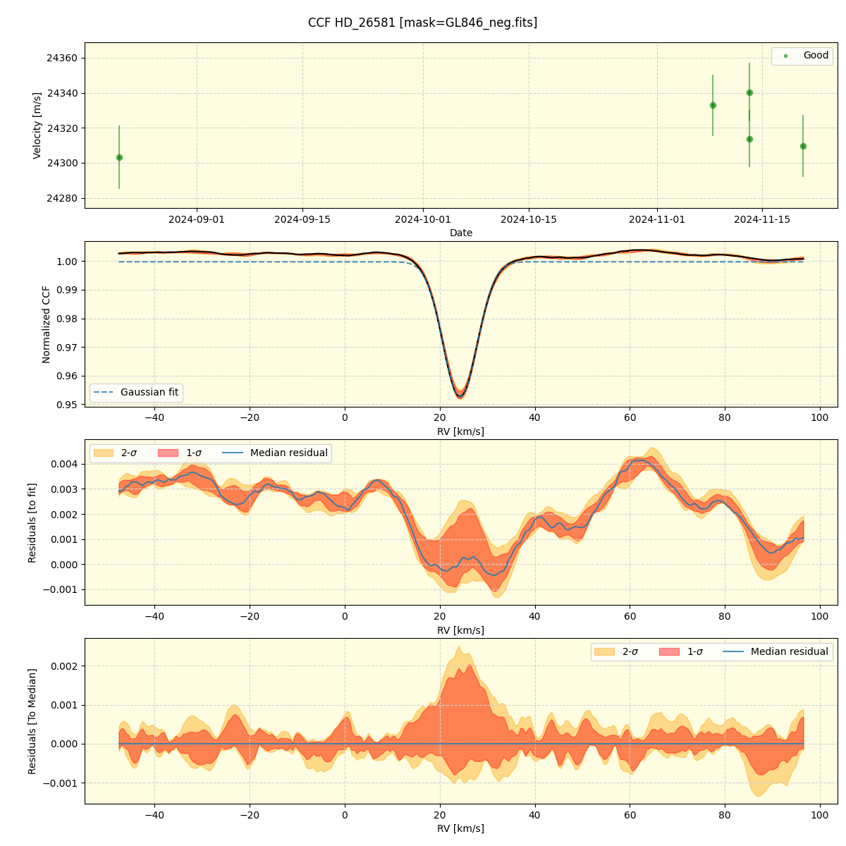 ../../../_images/ccf_plot_HD_26581_spirou_offline_udem.png