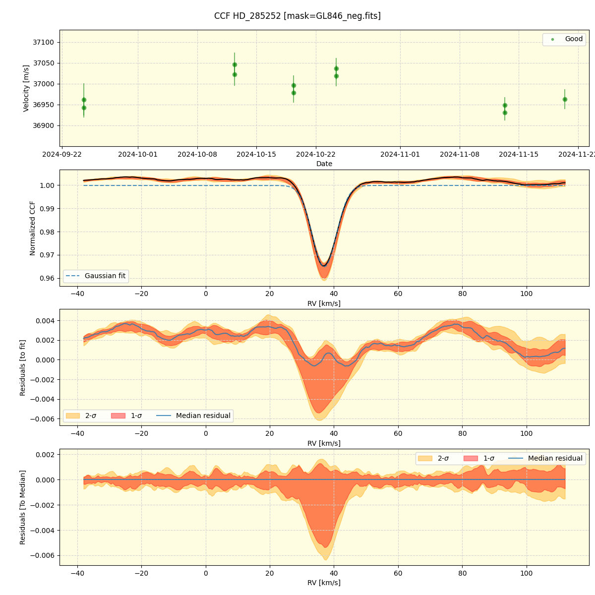 ../../../_images/ccf_plot_HD_285252_spirou_offline_udem.png