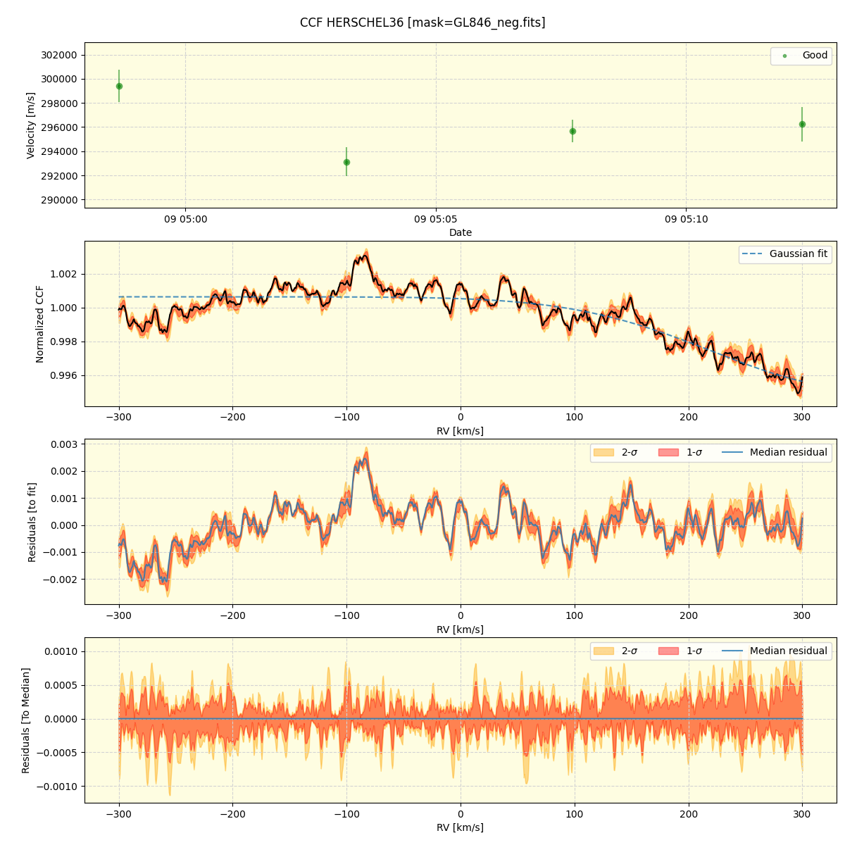 ../../../_images/ccf_plot_HERSCHEL36_spirou_offline_udem.png