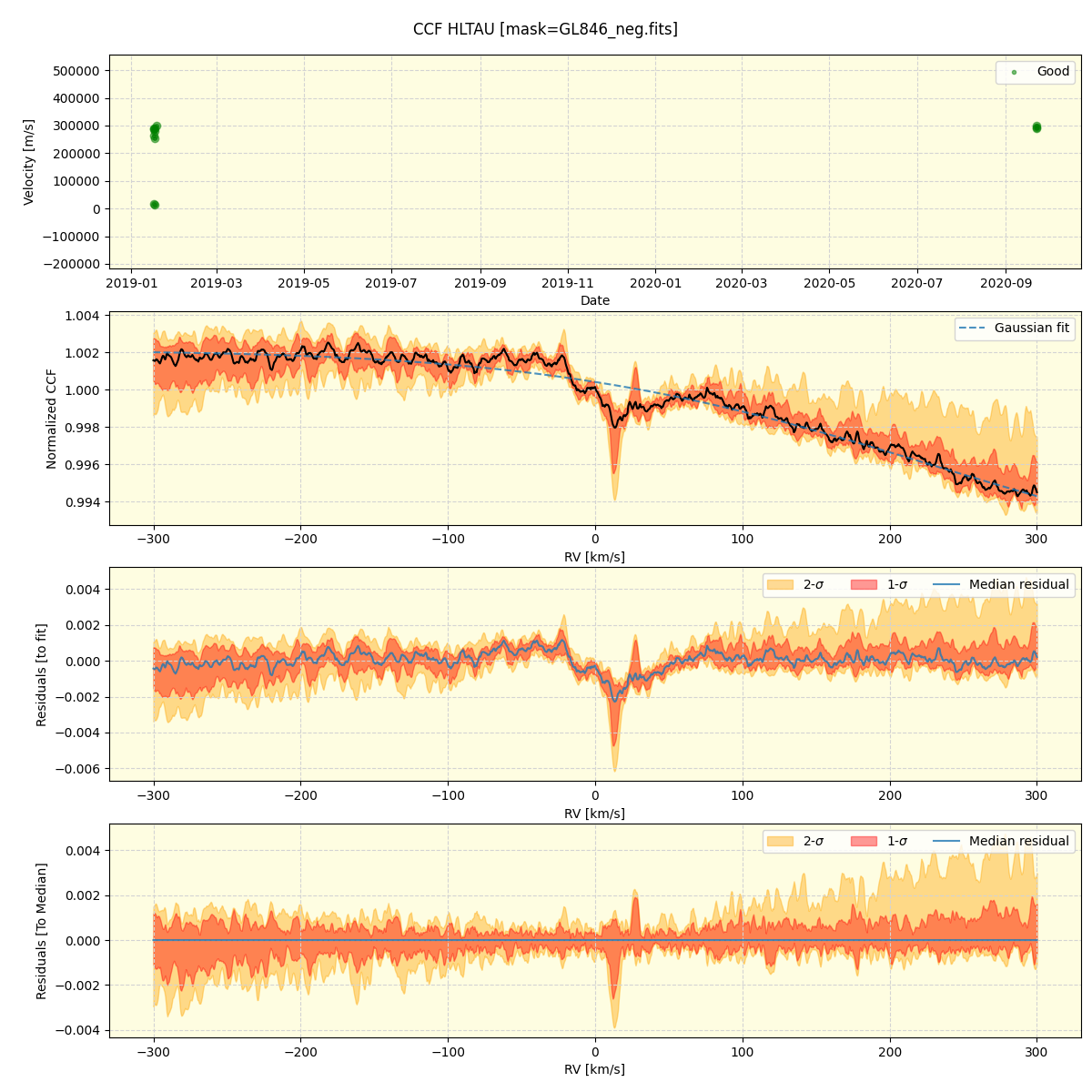 ../../../_images/ccf_plot_HLTAU_spirou_offline_udem.png