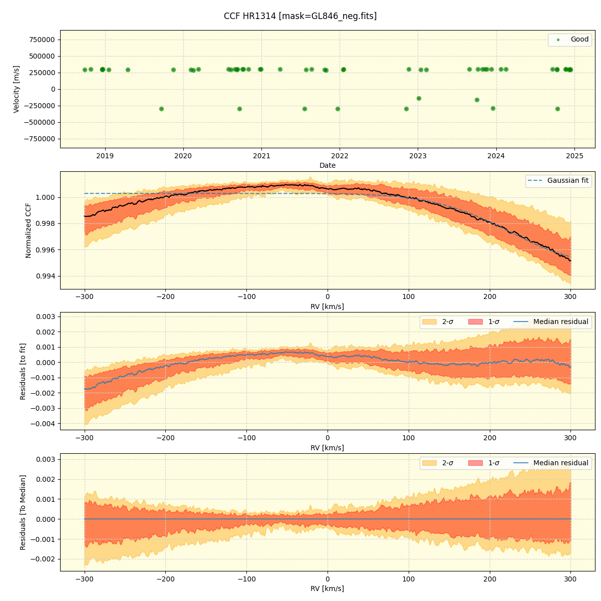 ../../../_images/ccf_plot_HR1314_spirou_offline_udem.png