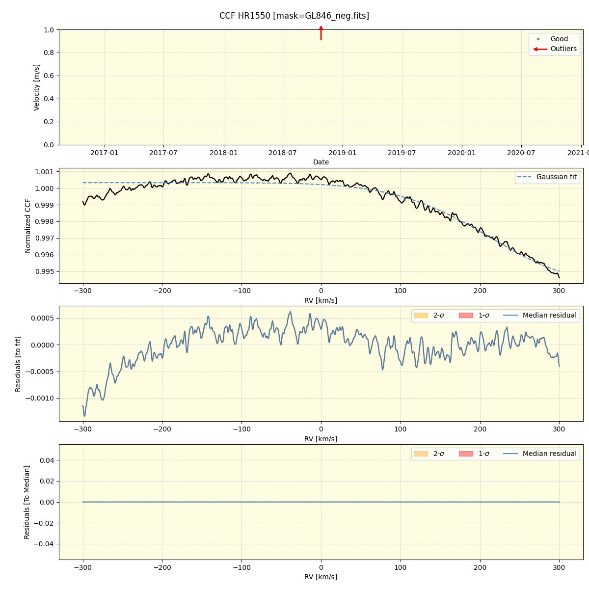 ../../../_images/ccf_plot_HR1550_spirou_offline_udem.png