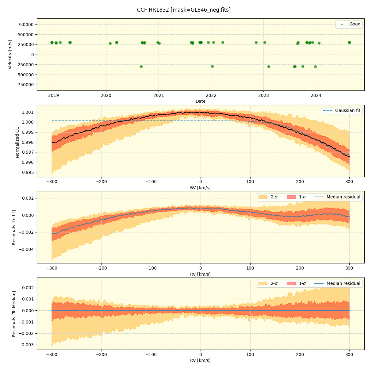 ../../../_images/ccf_plot_HR1832_spirou_offline_udem.png