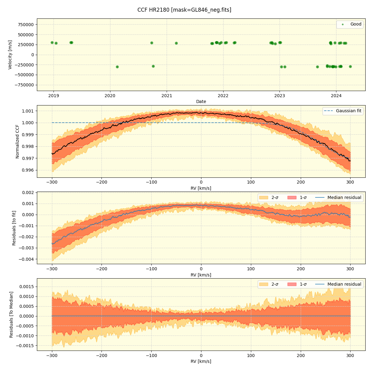 ../../../_images/ccf_plot_HR2180_spirou_offline_udem.png