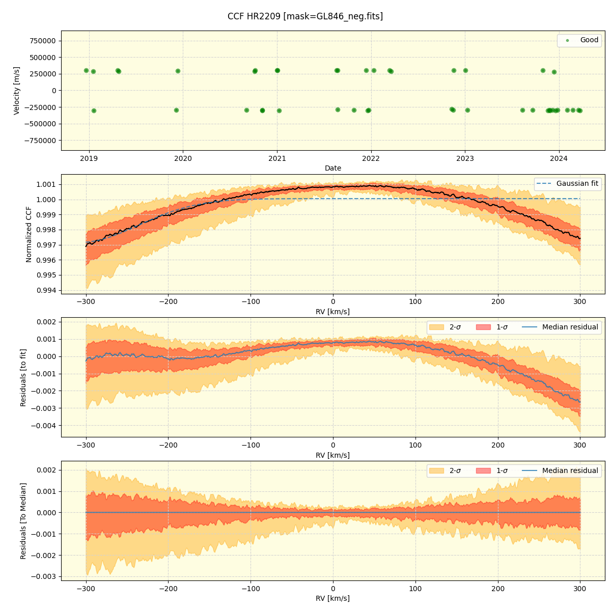 ../../../_images/ccf_plot_HR2209_spirou_offline_udem.png