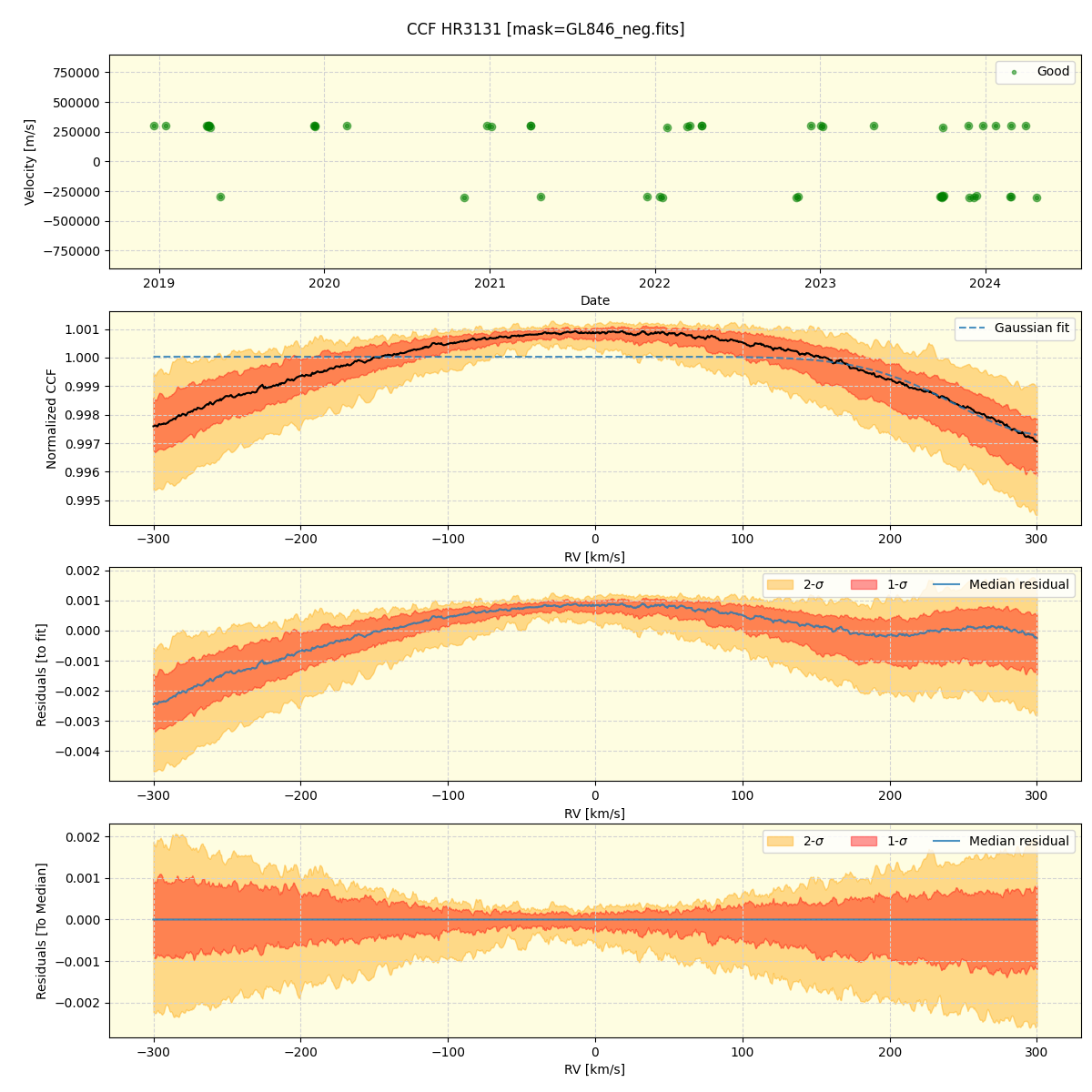 ../../../_images/ccf_plot_HR3131_spirou_offline_udem.png