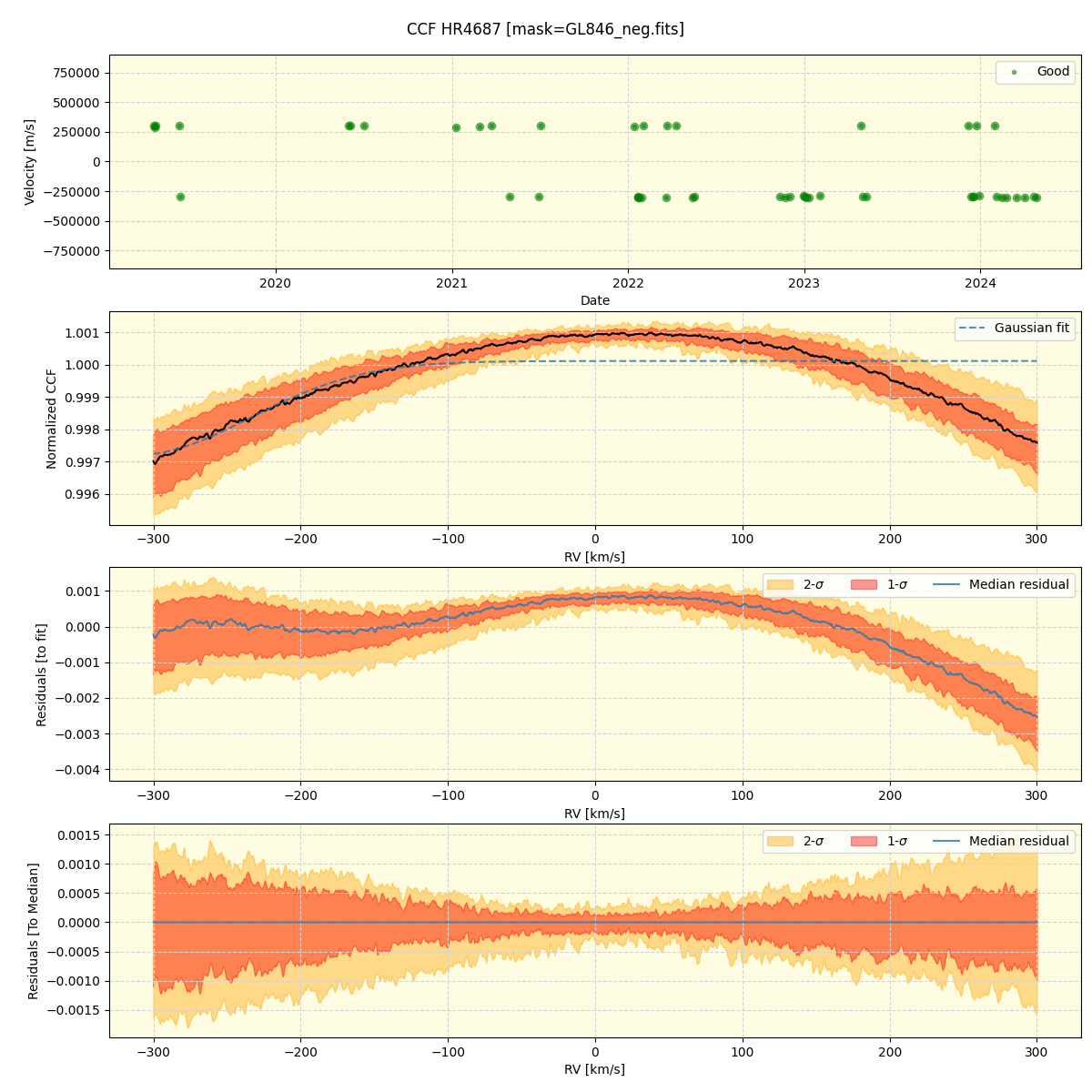 ../../../_images/ccf_plot_HR4687_spirou_offline_udem.png