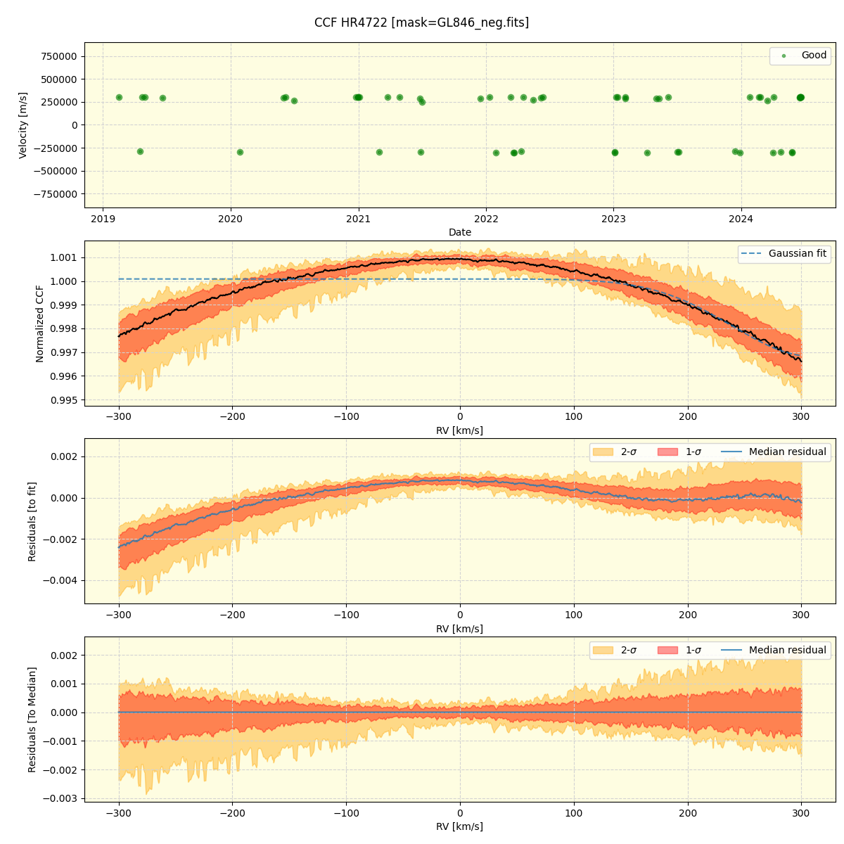 ../../../_images/ccf_plot_HR4722_spirou_offline_udem.png