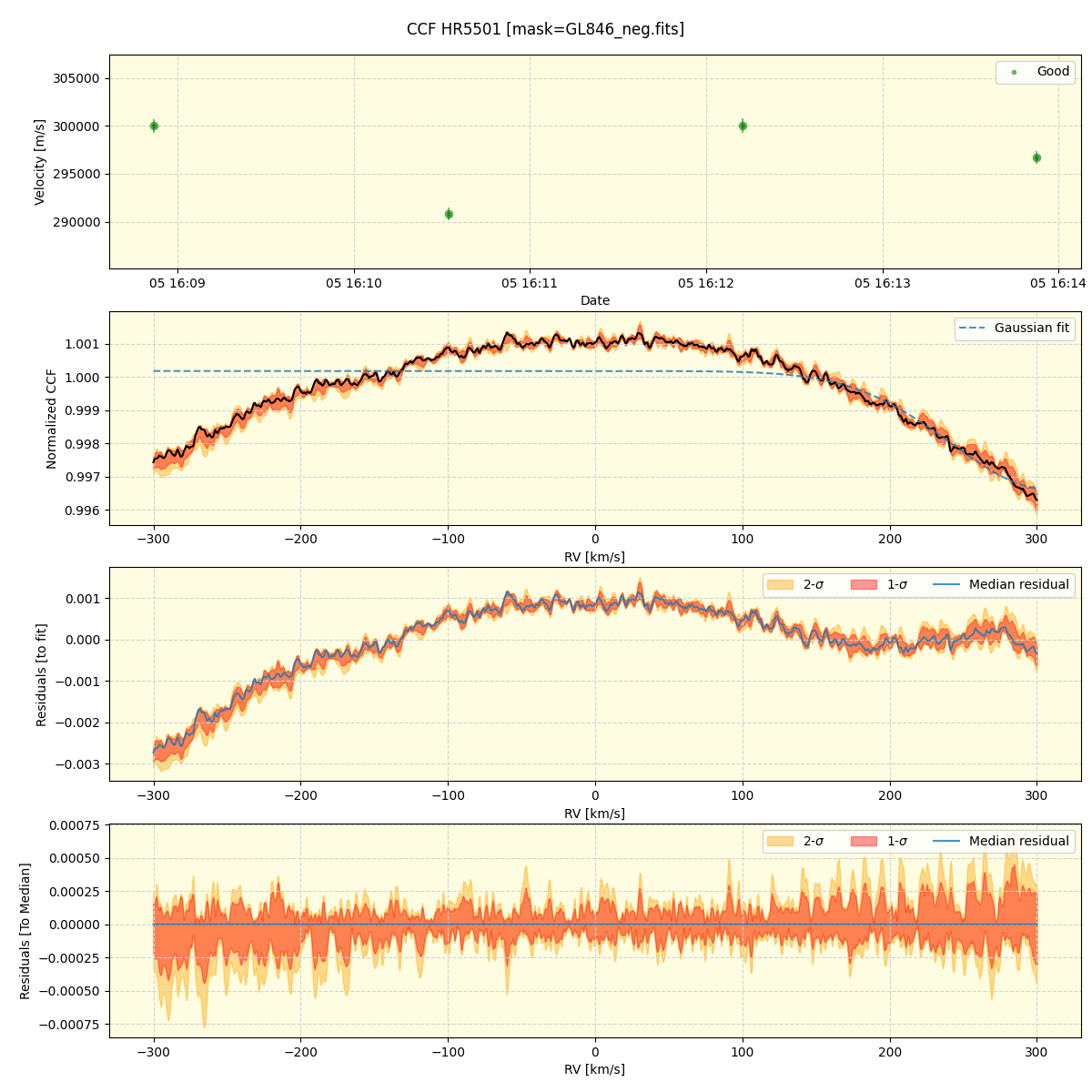 ../../../_images/ccf_plot_HR5501_spirou_offline_udem.png