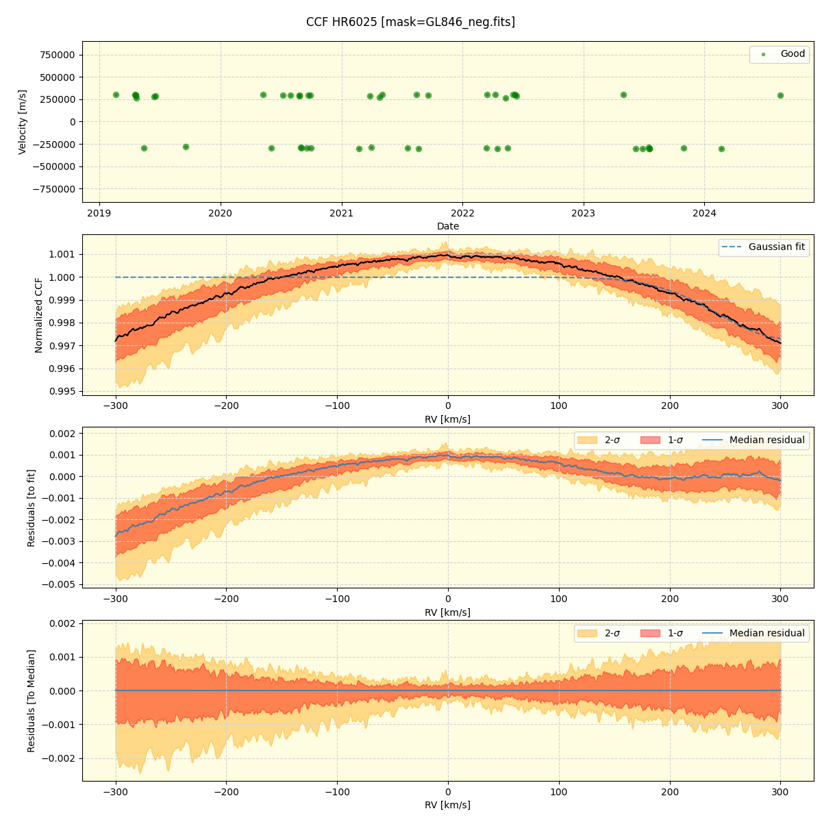 ../../../_images/ccf_plot_HR6025_spirou_offline_udem.png