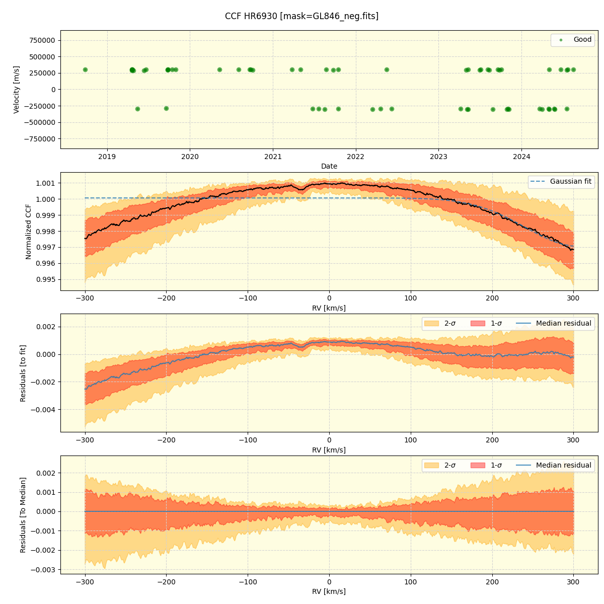 ../../../_images/ccf_plot_HR6930_spirou_offline_udem.png