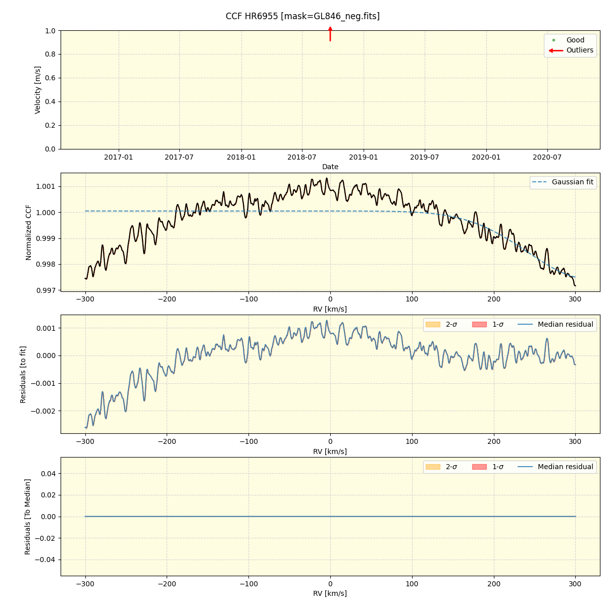 ../../../_images/ccf_plot_HR6955_spirou_offline_udem.png