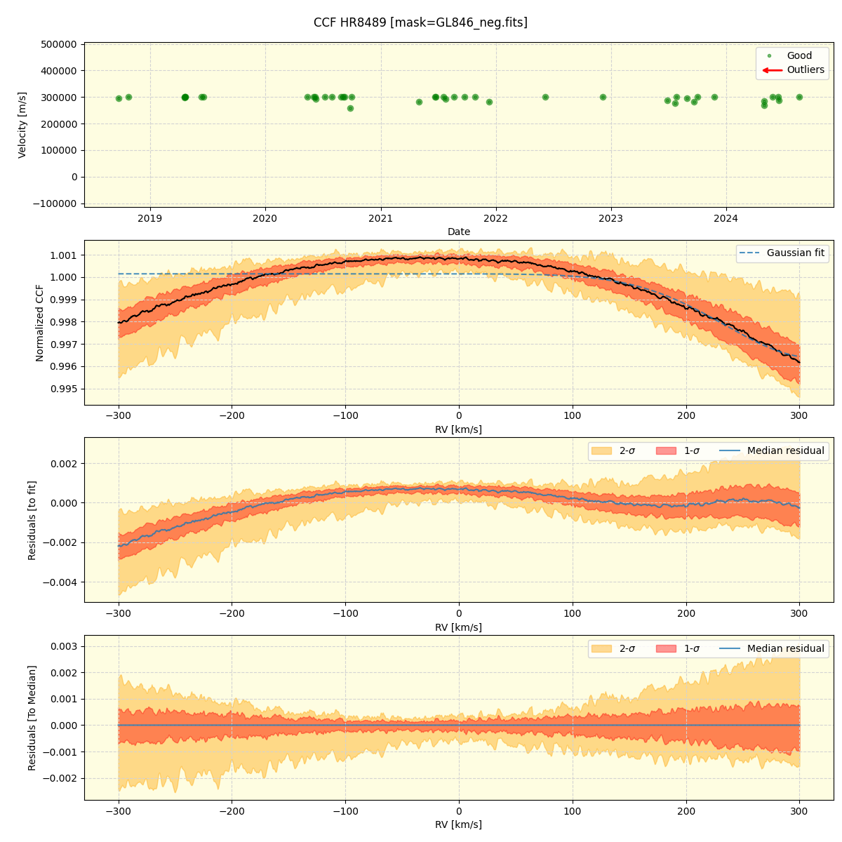 ../../../_images/ccf_plot_HR8489_spirou_offline_udem.png