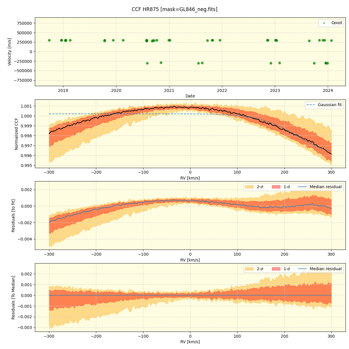 ../../../_images/ccf_plot_HR875_spirou_offline_udem.png