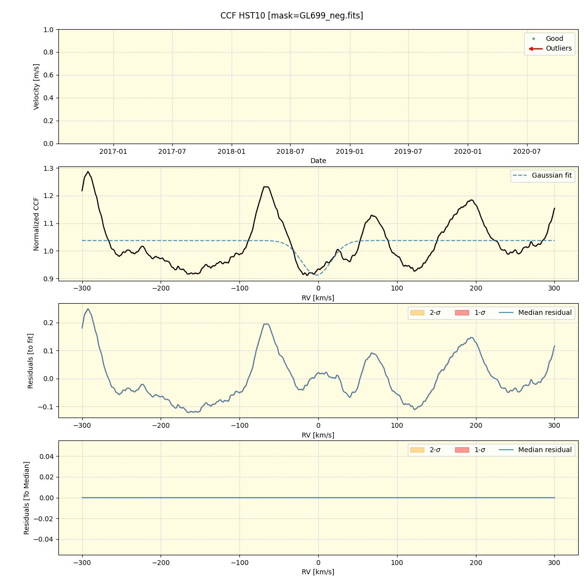 ../../../_images/ccf_plot_HST10_spirou_offline_udem.png