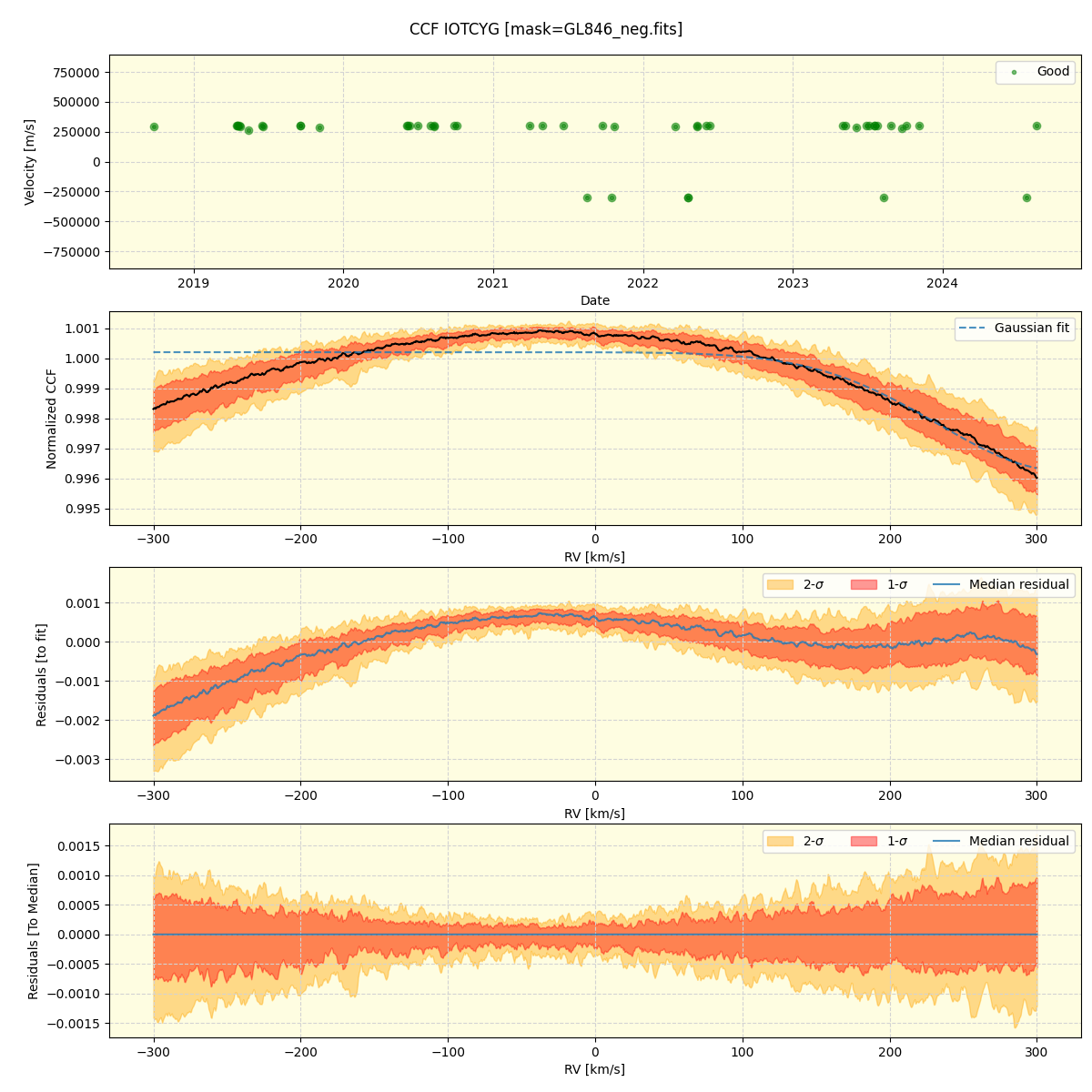 ../../../_images/ccf_plot_IOTCYG_spirou_offline_udem.png