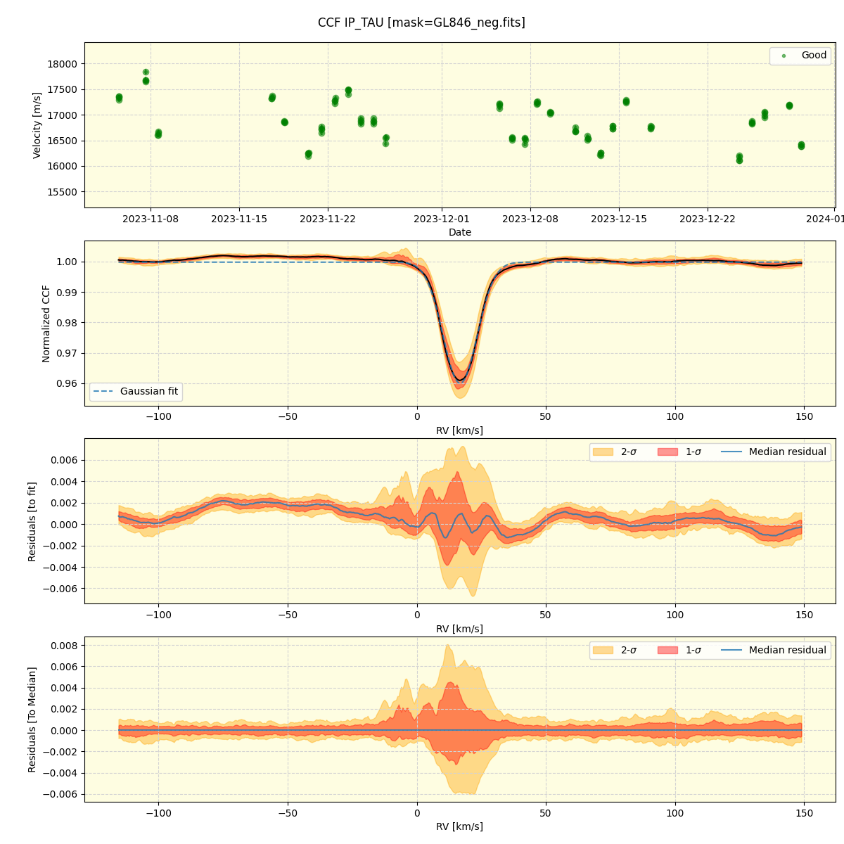 ../../../_images/ccf_plot_IP_TAU_spirou_offline_udem.png