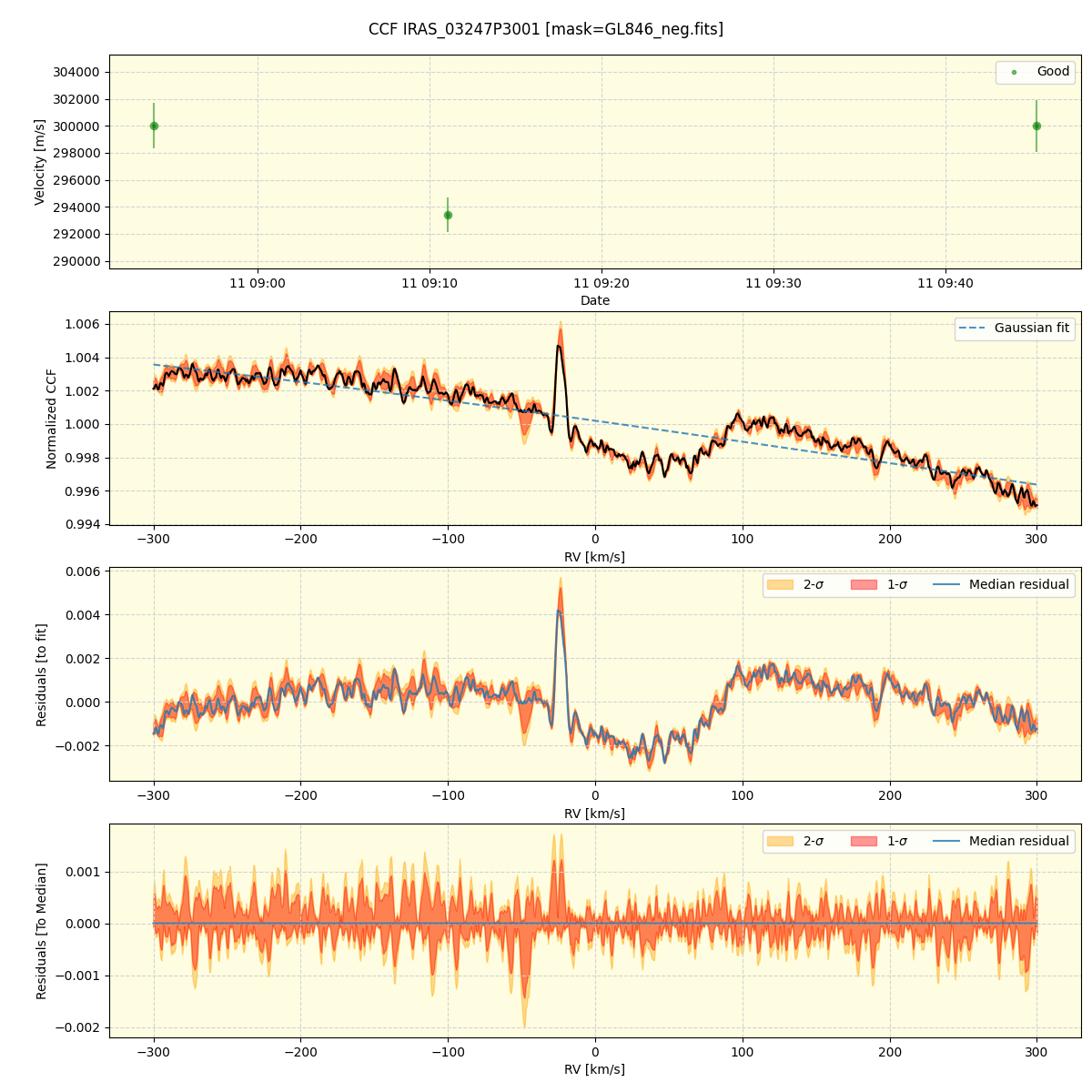 ../../../_images/ccf_plot_IRAS_03247P3001_spirou_offline_udem.png