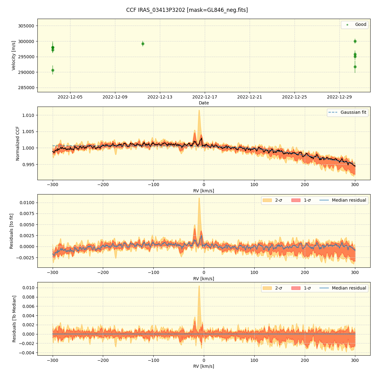 ../../../_images/ccf_plot_IRAS_03413P3202_spirou_offline_udem.png